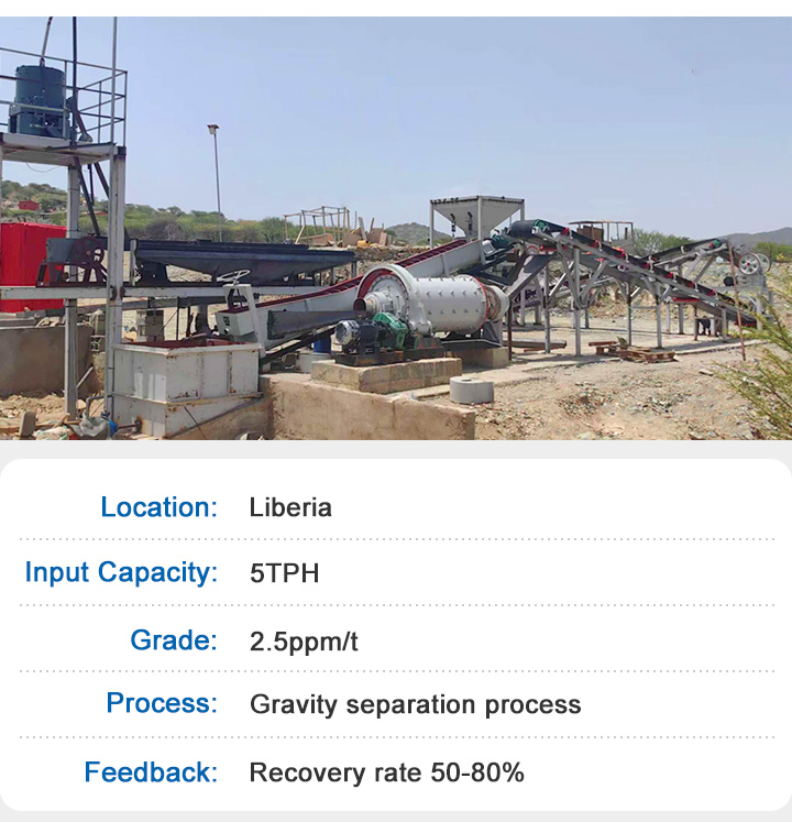 Case of Liberia 5TPH Gravity separation process 2
