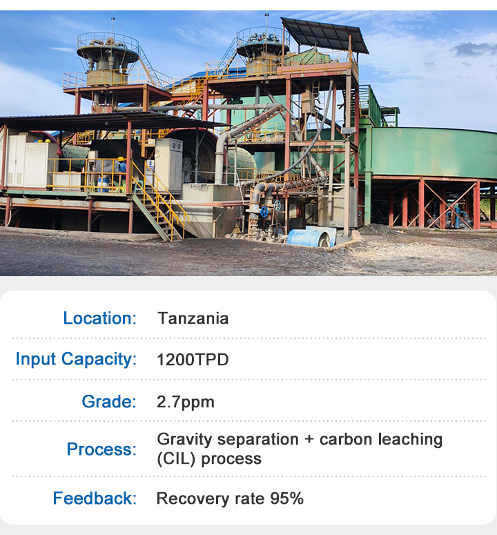 Case of Tanzania 1200TPD Gravity separation  carbon leaching(ClL)process